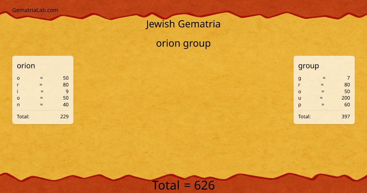 orion group in jewish Gematria